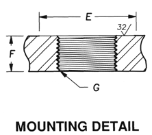 PBFLGS Connector Mounting Detail
